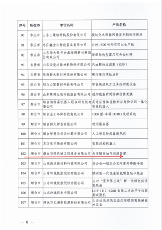 華順天車隨動(dòng)油氣潤(rùn)滑裝置，被評(píng)為山東創(chuàng)新工業(yè)產(chǎn)品2