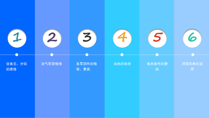 煙臺(tái)華順油氣潤(rùn)滑全線承包 煙臺(tái)華順油氣潤(rùn)滑全線承包